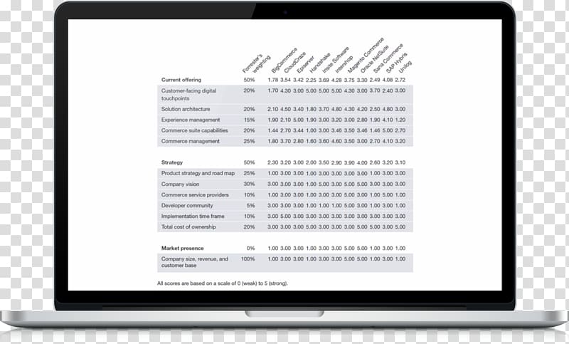 Text editor iA Writer Editing Markdown, transparent background PNG clipart