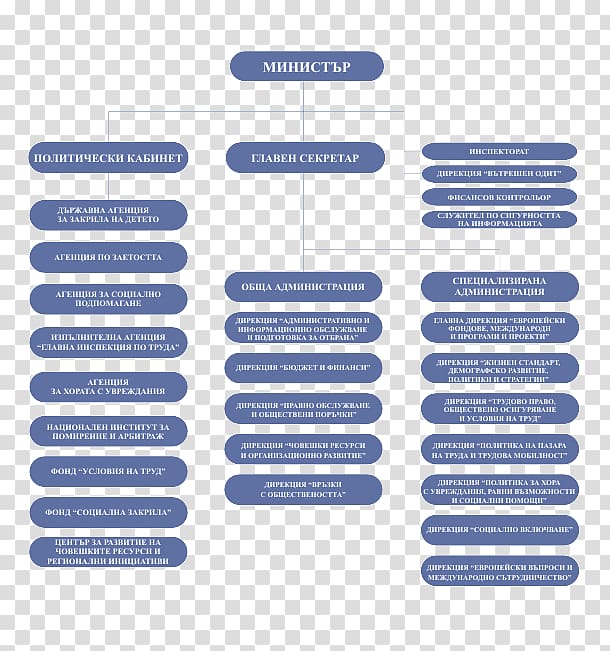 Singapore Indian Development Association Organizational chart Corporation, government organs transparent background PNG clipart