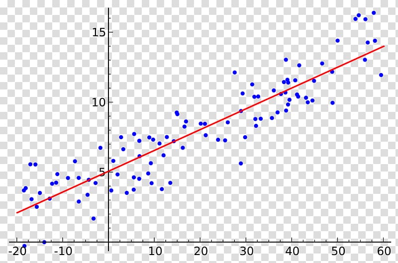 Simple linear regression Regression analysis Variables Statistics, RATE transparent background PNG clipart