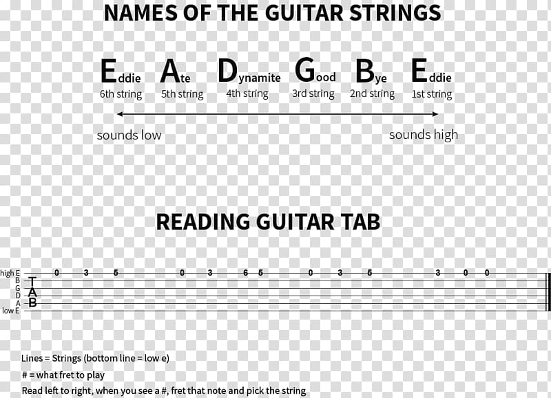 Sheet Music Tablature Guitar chord, sheet music transparent background PNG clipart