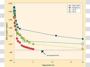 Line Point Angle Diagram, line transparent background PNG clipart thumbnail