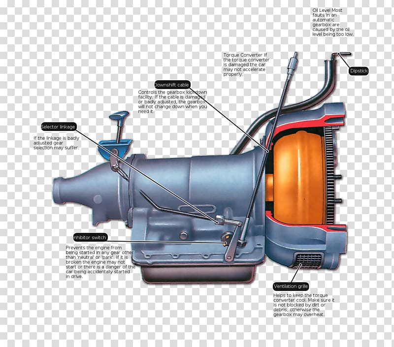 Car Automatic transmission Manual transmission Dual-clutch transmission, car parts transparent background PNG clipart