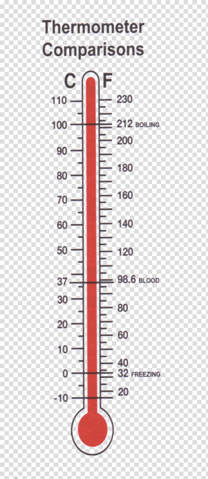 Medical Thermometers Measuring instrument Temperature Celsius, Indoor–outdoor Thermometer transparent background PNG clipart
