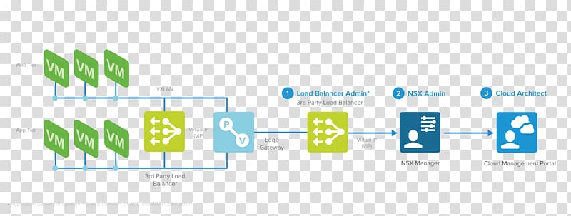 Logo Brand Product design Organization Web analytics, network code transparent background PNG clipart