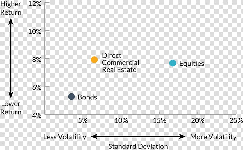 Product design Document Line Angle, real estate publicity transparent background PNG clipart