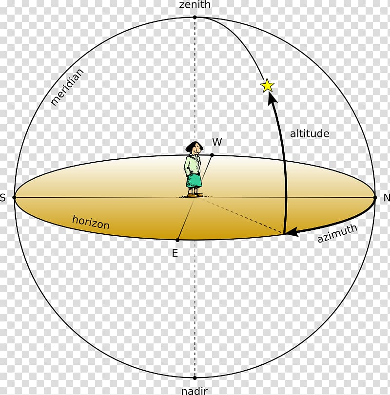 North Azimuth Horizontal coordinate system Angle, Angle transparent background PNG clipart