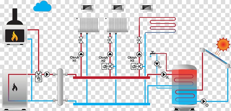 Ekvitermní regulace Bộ điều khiển Closed-loop transfer function Thermostat System, plum transparent background PNG clipart