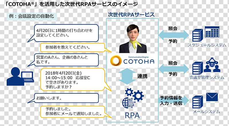 Deloitte Tohmatsu Consulting Organization Robotic process automation Artificial intelligence, robot transparent background PNG clipart