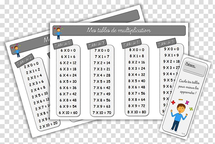 Multiplication table Mathematics Calculation, Mathematics transparent background PNG clipart