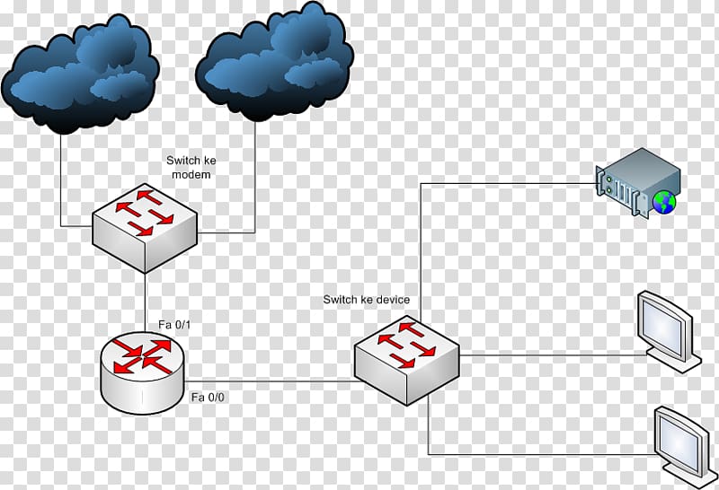 MikroTik Router Computer network Network simulation Datorsystem, others transparent background PNG clipart