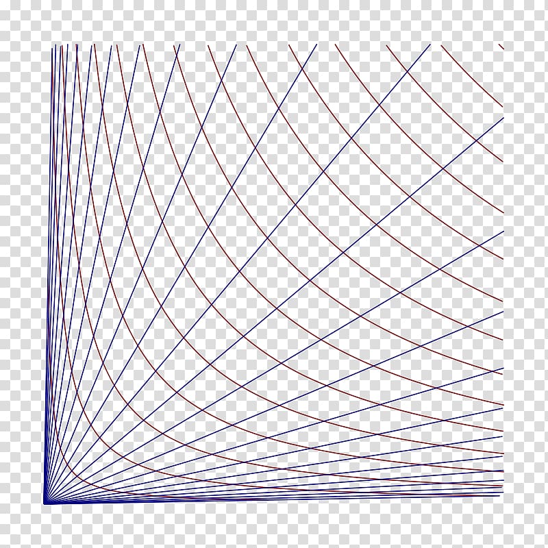 Coordinate system Point Line Hyperbolic coordinates Hyperbolic geometry, Euclidean Distance transparent background PNG clipart