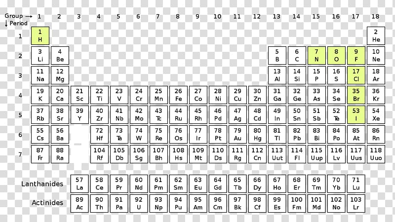 Diatomic molecule Periodic table Chemical element Homonuclear molecule, property element transparent background PNG clipart