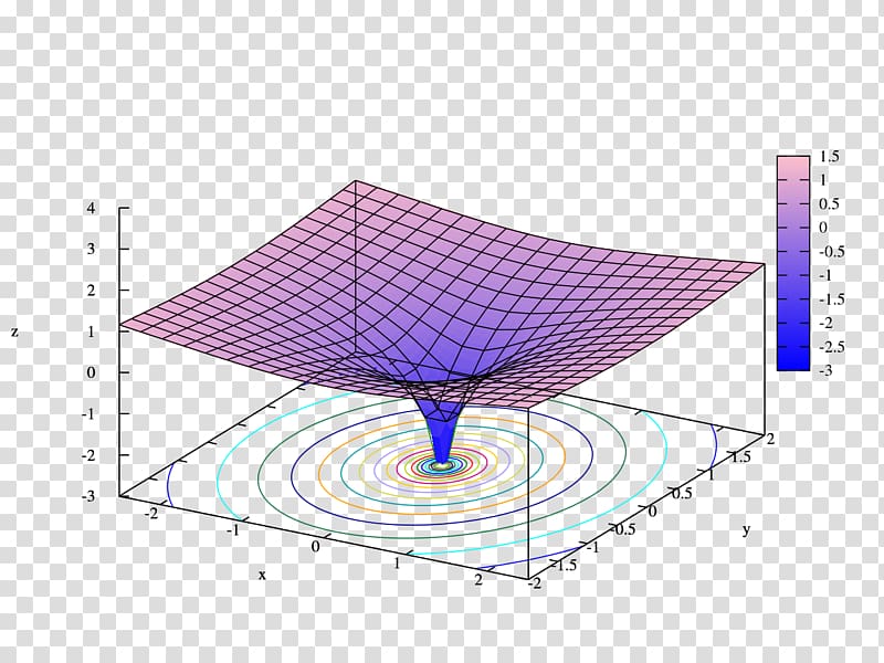 Natural logarithm Logarithm of a matrix Complex logarithm Logarithmic spiral, Mathematics transparent background PNG clipart