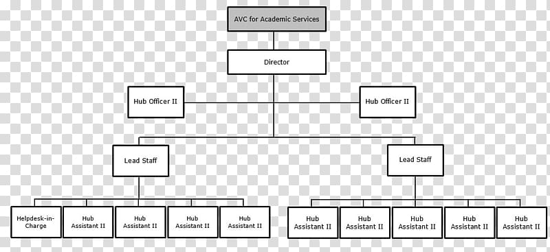 Class hierarchy Class diagram Abstract type Mammal, supply chain organizational structure transparent background PNG clipart