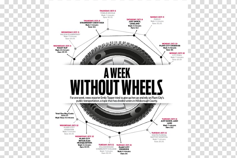 Public transport Wheel Mode of transport Plant City Times & Observer, others transparent background PNG clipart