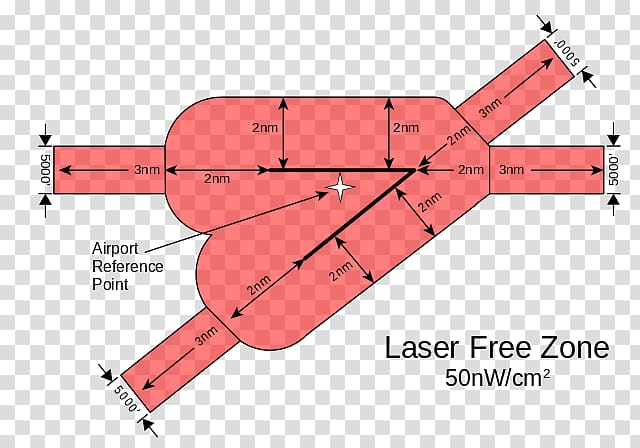 Lasers and aviation safety Federal Aviation Administration Runway Laser safety, laser diagram transparent background PNG clipart