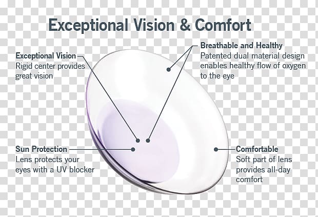 Line Angle Diagram, contact lenses transparent background PNG clipart