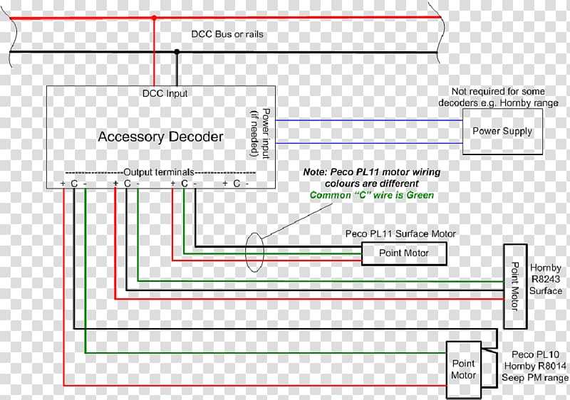 Wiring diagram Digital Command Control Electrical Wires & Cable Electric motor, hogwarts train transparent background PNG clipart