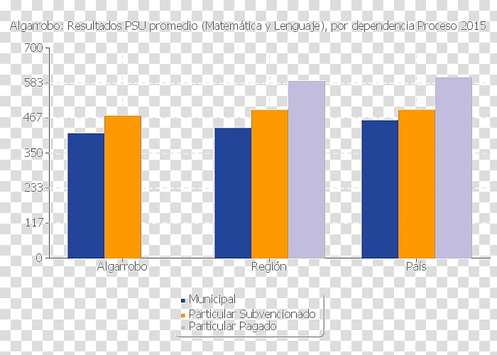 National Statistics Institute Peñalolén Organization Analysis, algarrobo transparent background PNG clipart