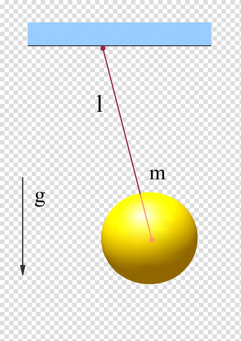 Buckingham π theorem Pendulum Dimensional analysis, Mathematics transparent background PNG clipart