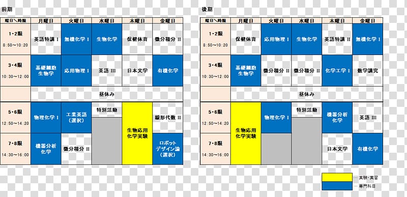 Suzuka University of Medical Science Student Education School timetable, student transparent background PNG clipart