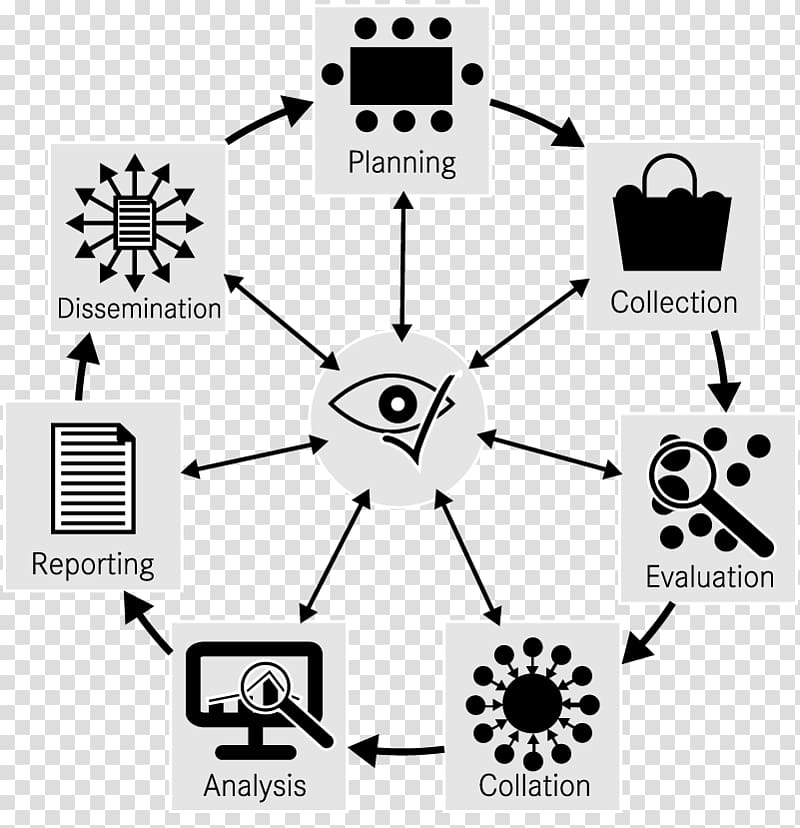 Intelligence cycle Information Intelligence analysis Intelligence assessment, Collective Intelligence transparent background PNG clipart