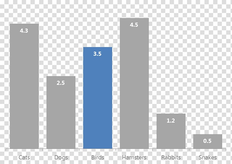 Progress chart Statistics Analytics Data visualization, chart category transparent background PNG clipart