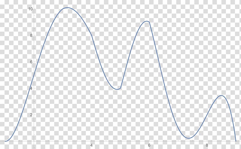 Romberg\'s method Approximation Trapezoidal rule Numerical analysis, others transparent background PNG clipart