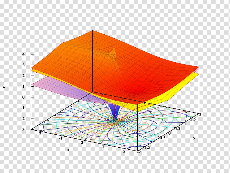 Natural logarithm Number Graph of a function, Mathematics transparent background PNG clipart