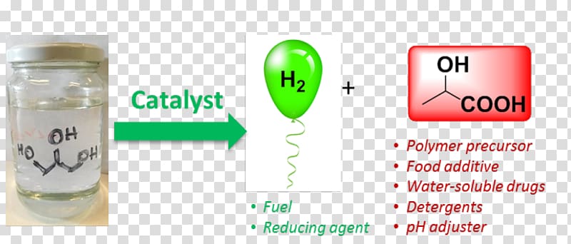 Homogeneous catalysis Dehydrogenation Glycerol Chemistry, others transparent background PNG clipart