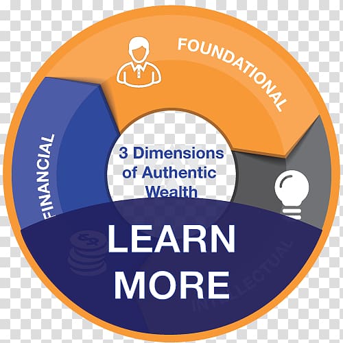 Live Abundant Organization Beverly Hills Logo, Learn More transparent background PNG clipart