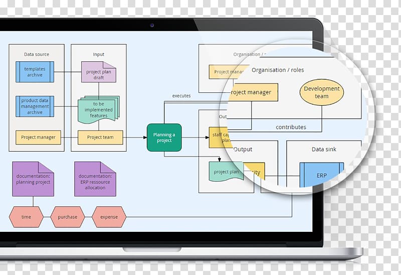 Flowchart Flow diagram Wiring diagram Drawing, COmpliance transparent background PNG clipart