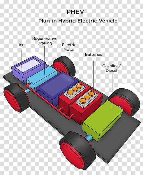 Car Toy block Product design Automotive design, prius dragster engine transparent background PNG clipart
