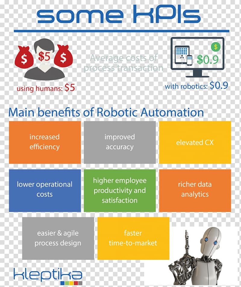 Robotic process automation Organization Business process, robot transparent background PNG clipart