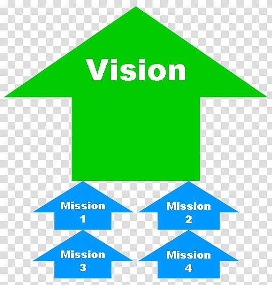 Vision statement Organization Mission statement Goal Management, process whiteboard transparent background PNG clipart