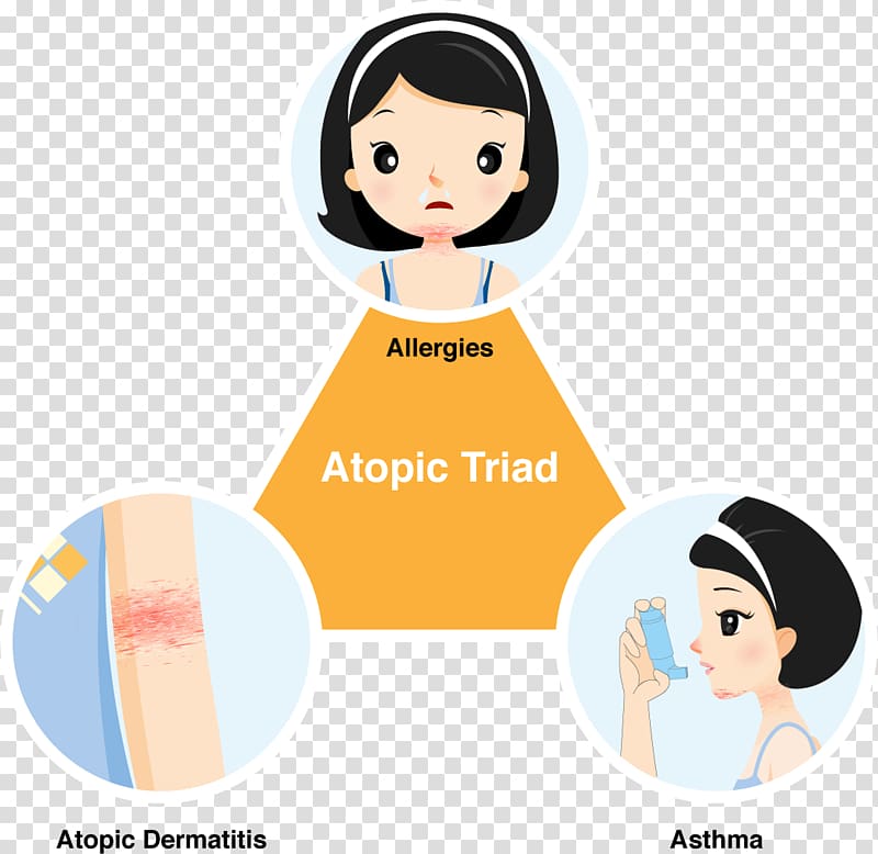 Atopic dermatitis Atopy Family history Allergy, allergy transparent background PNG clipart