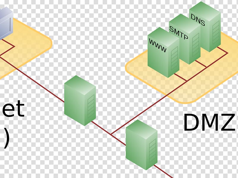 DMZ Firewall Local area network Demilitarized zone Computer network, p2p transparent background PNG clipart
