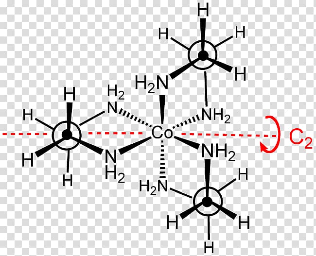 Tris(ethylenediamine)cobalt(III) chloride Coordination complex Point group Chemistry, others transparent background PNG clipart