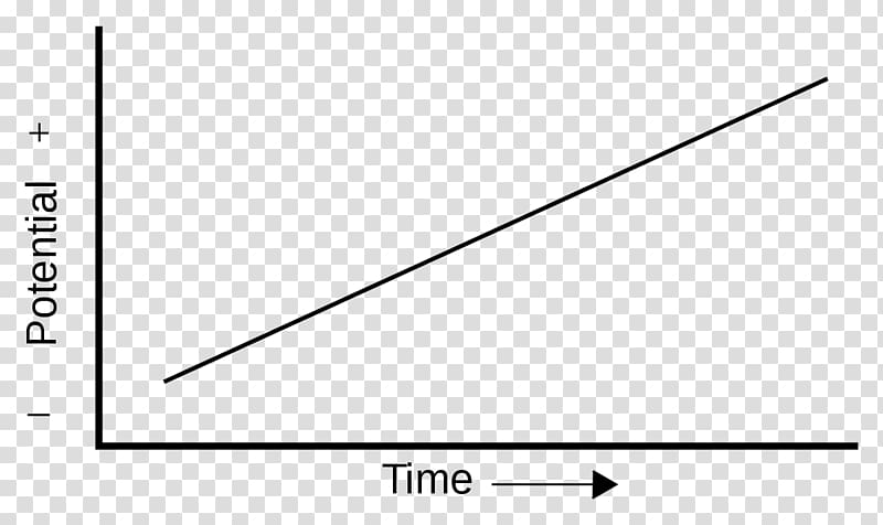 Linear sweep voltammetry Electroanalytical methods Working electrode Linearity, others transparent background PNG clipart