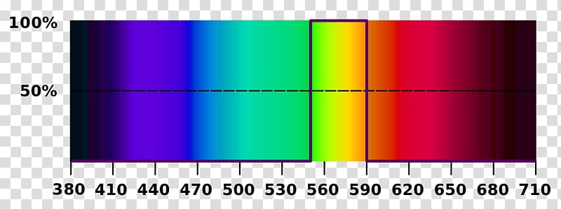 Gamut Color space Primary color Spectral color, Visible Spectrum transparent background PNG clipart