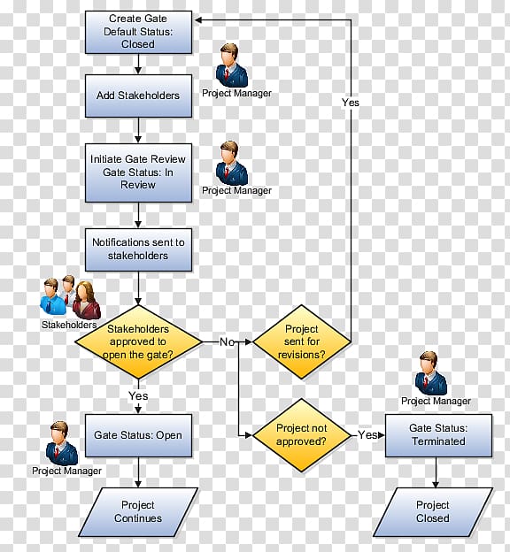 Project management Task Project manager, portfolio management process transparent background PNG clipart