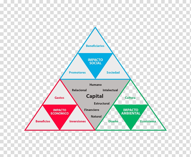 Balance sheet Sustainability Six Thinking Hats Thought, balance 0 2 11 transparent background PNG clipart