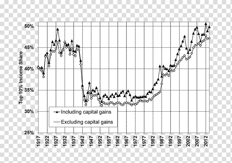 United States Economic inequality Economy Wealth Economics, income transparent background PNG clipart