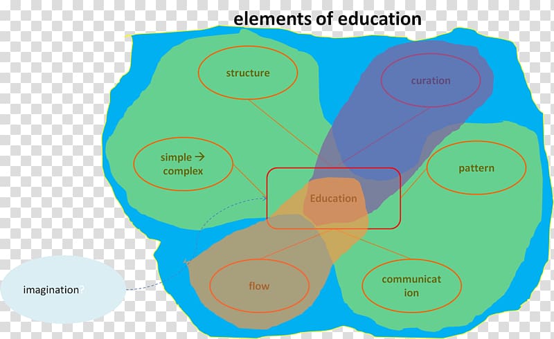 Trackback Education Blog, education elements transparent background PNG clipart