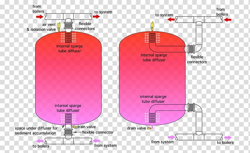 Hot water storage tank Thermal energy storage Water tank, water transparent background PNG clipart