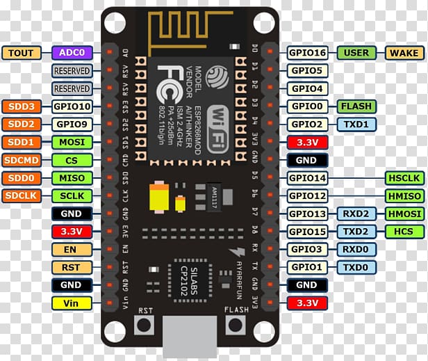 NodeMCU ESP8266 Arduino General-purpose input/output Microcontroller, wifi transparent background PNG clipart