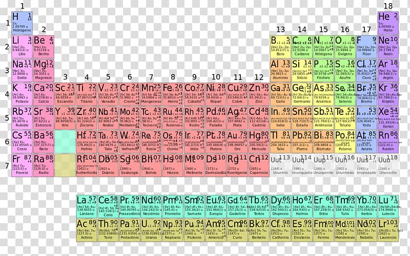 Periodic table Electron configuration Chemical element Atomic number, Tabla transparent background PNG clipart