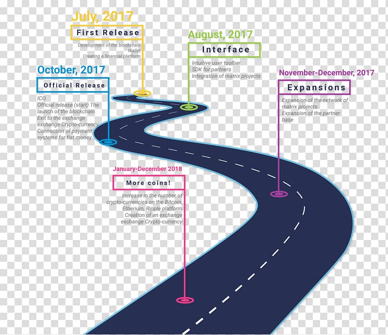 road with label illustation, Infographic Technology roadmap Timeline Presentation Chart, Business transparent background PNG clipart