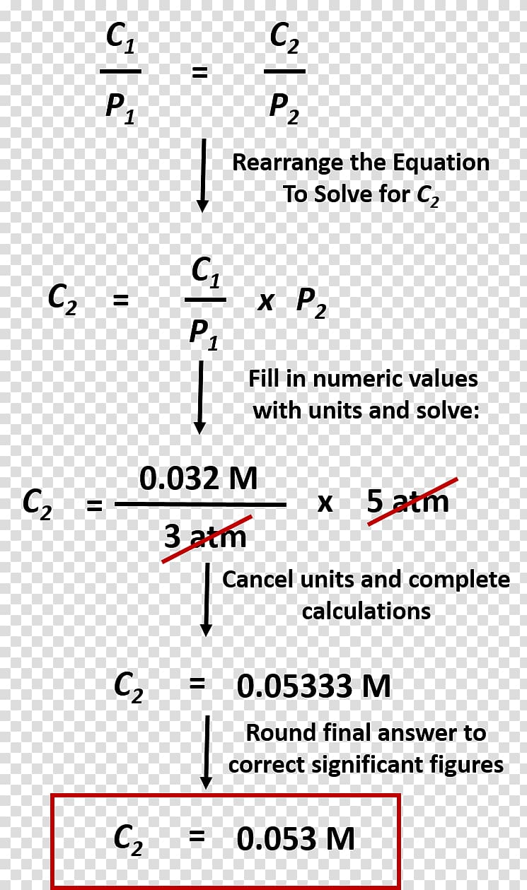 Concentration Chemistry Solution Partial pressure Hydrate, Chemical Polarity transparent background PNG clipart