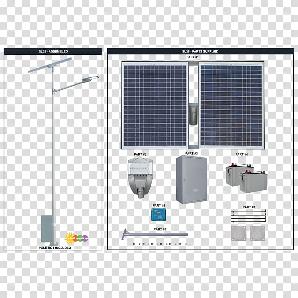 Solar street light Solar power Solar energy, SOLAR LIGHT transparent background PNG clipart